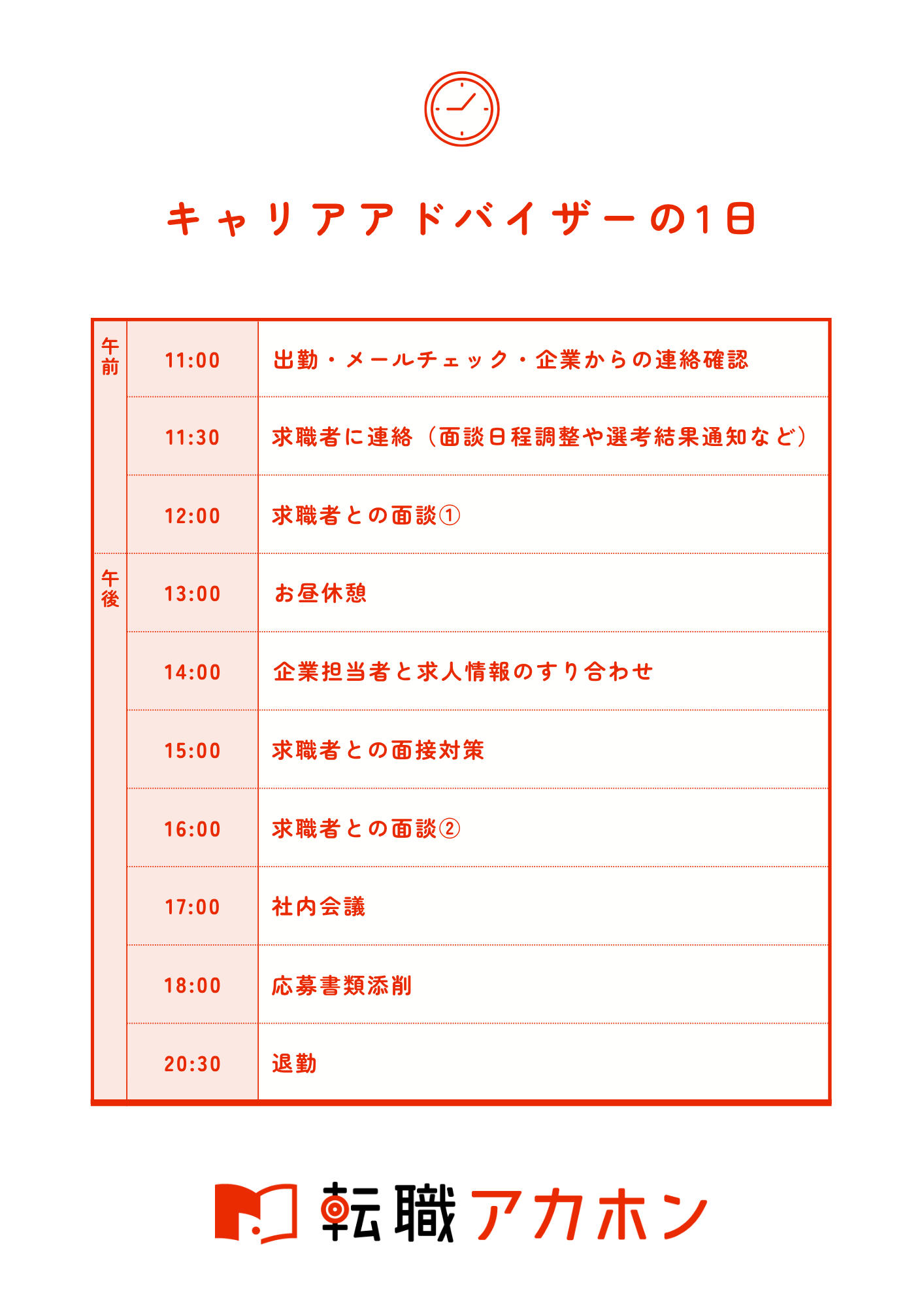 キャリアアドバイザーの1日の流れ
