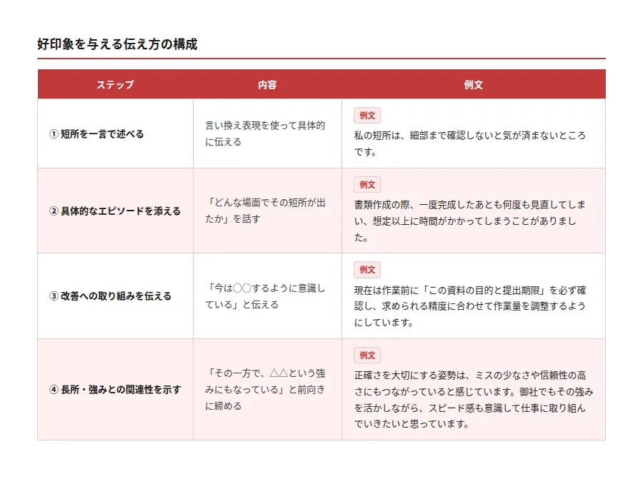 面接官に自分の短所として完璧主義を伝えるときのおすすめの構成
