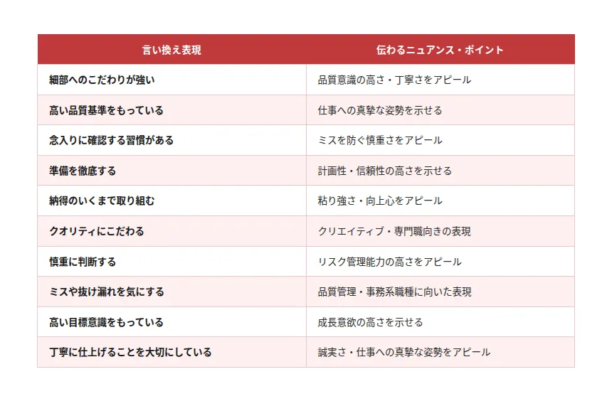 完璧主義の具体的な言い換え表現