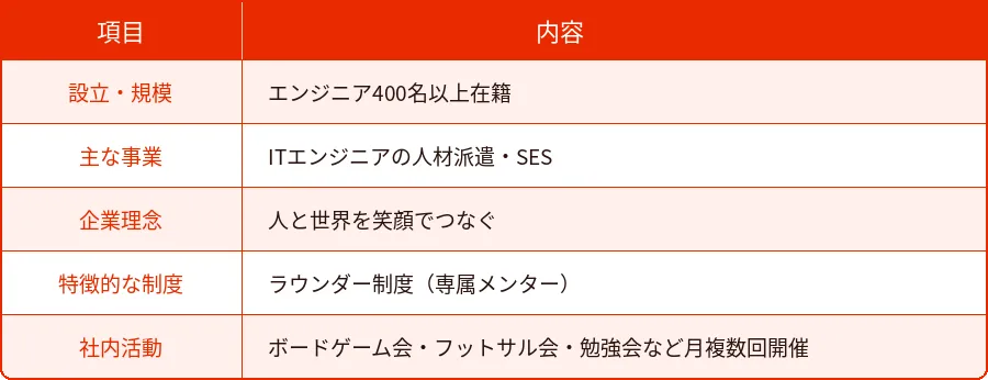 株式会社GOOYAの特徴