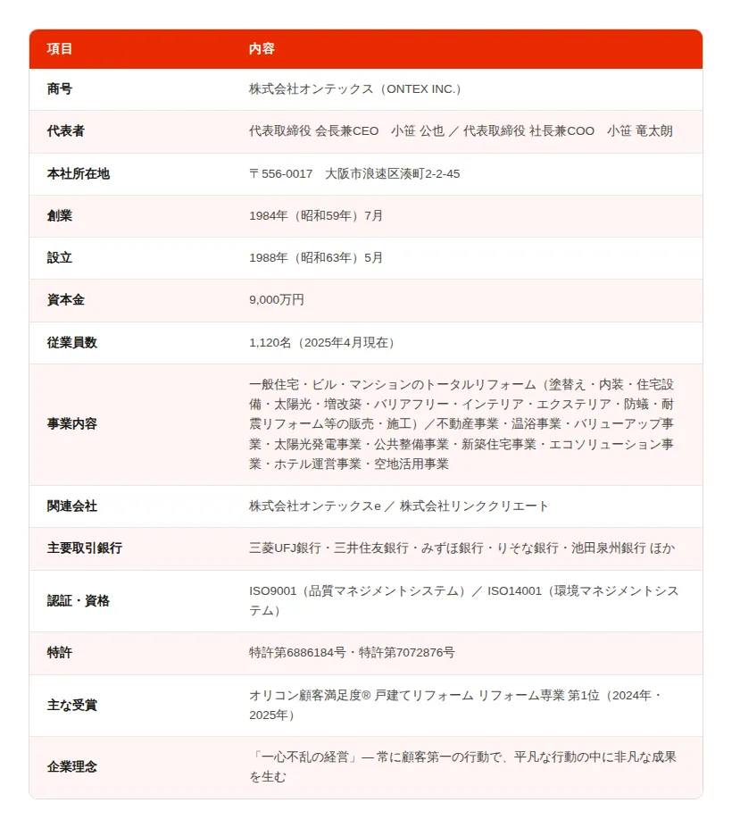 株式会社オンテックスの会社概要