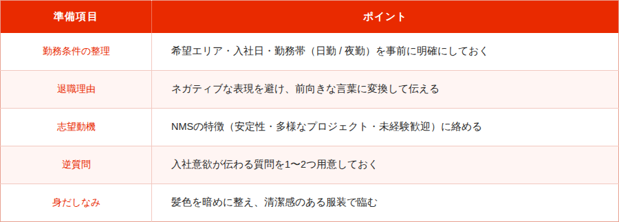 日本マニュファクチャリングサービスの選考ポイントまとめ