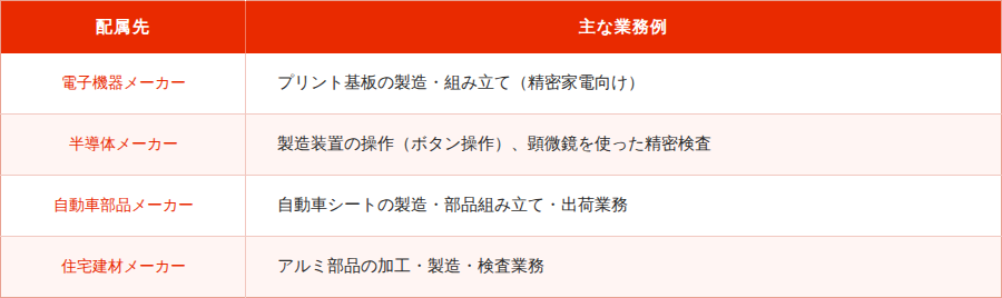 日本マニュファクチャリングサービスの配属先例