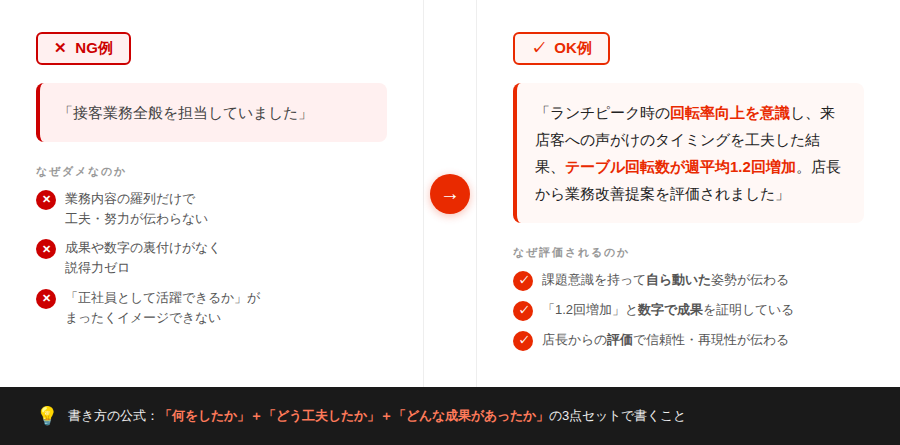 職務経歴書の実績を書くときの工夫の仕方
