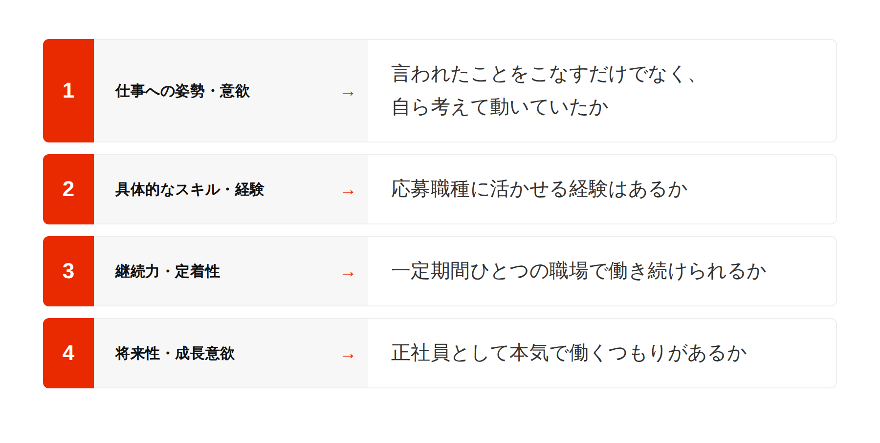 面接官がフリーター応募者の職務経歴書で見るポイント