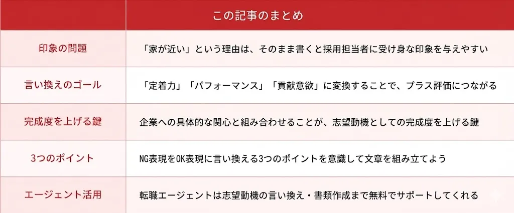 「家の近くで働きたい」という志望動機の言い換え表現のコラムの内容まとめ