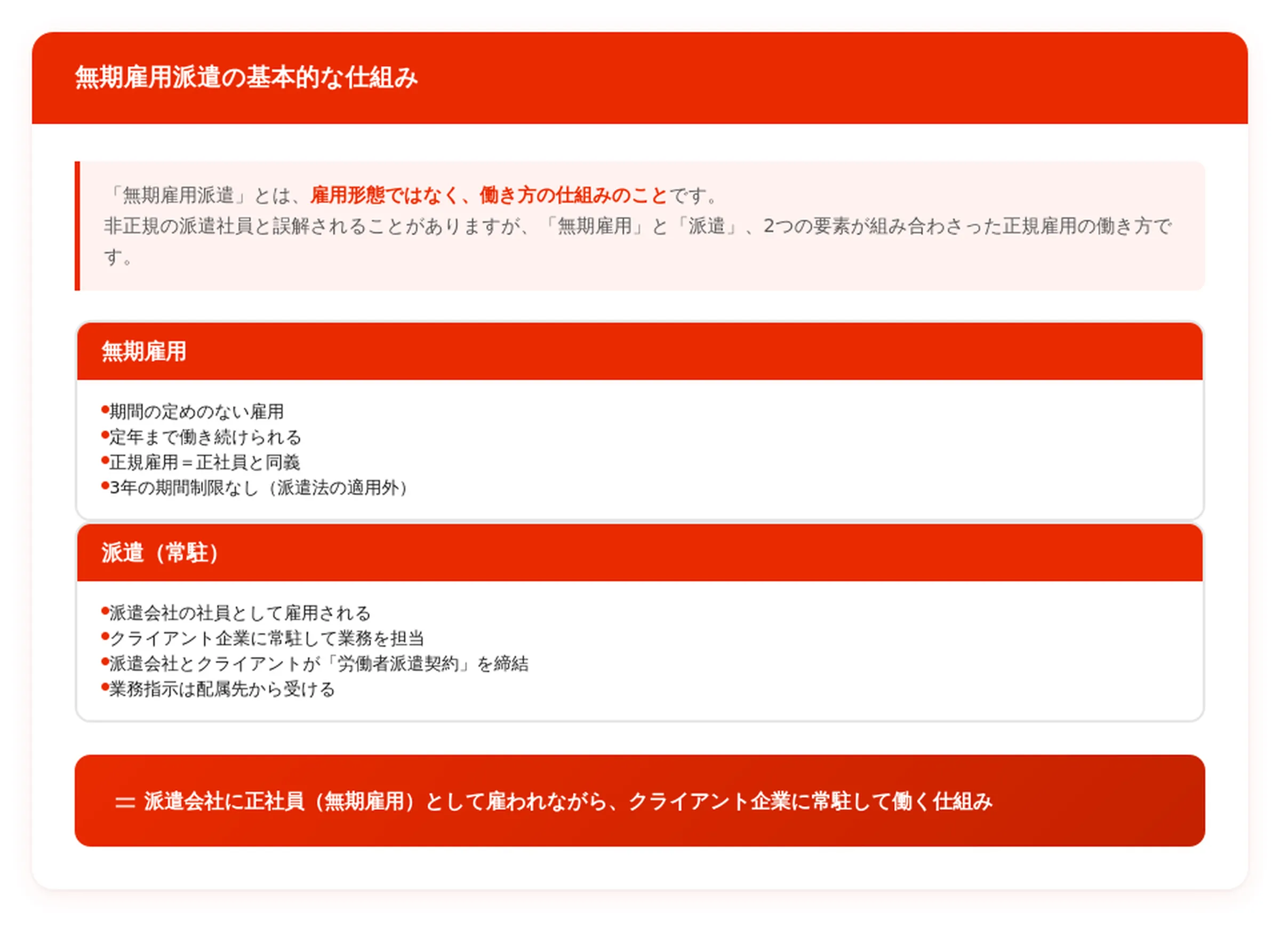 無期雇用派遣の基本的な仕組み